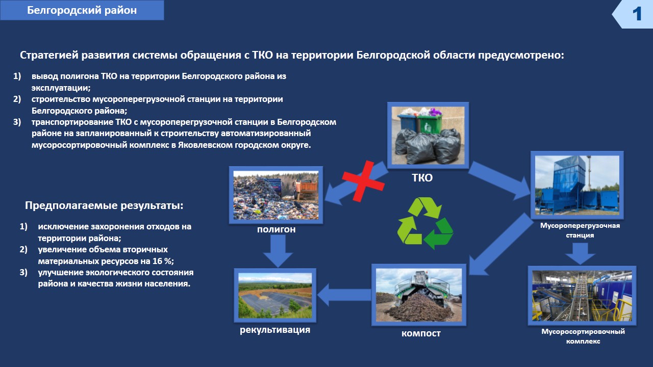 Уведомление о начале проведения общественных обсуждений «Стратегия развития системы обращения с ТКО  на территории Белгородской области».